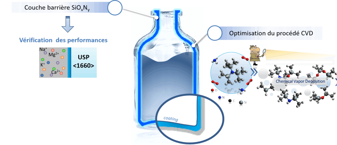 Matériel De Laboratoire Bouteilles En Verre Chimie Flacon PNG